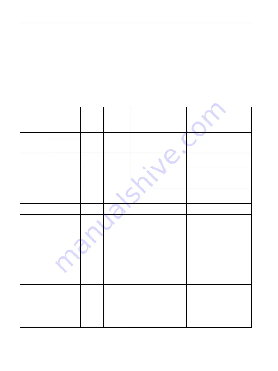 Siemens SIMATIC MV500 Operating Instructions Manual Download Page 224