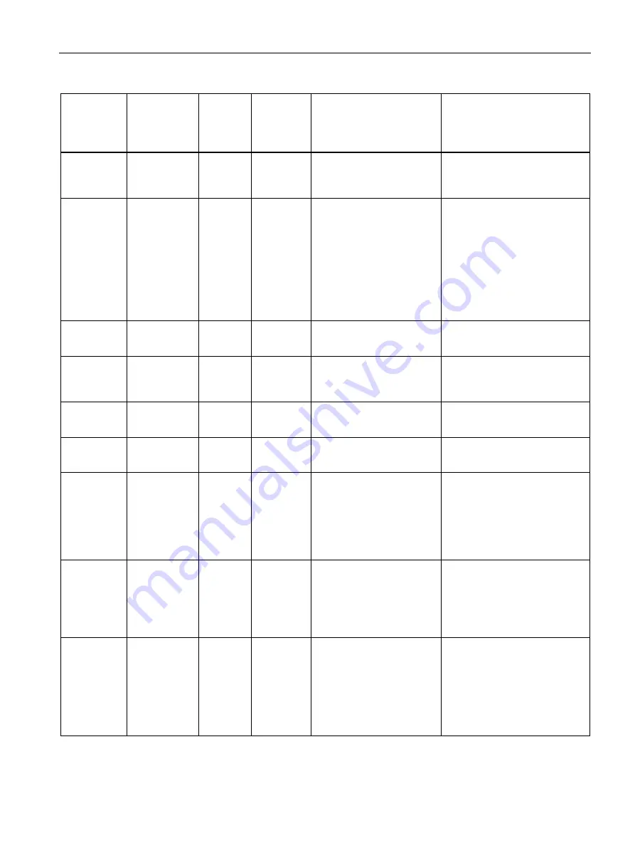 Siemens SIMATIC MV500 Operating Instructions Manual Download Page 225