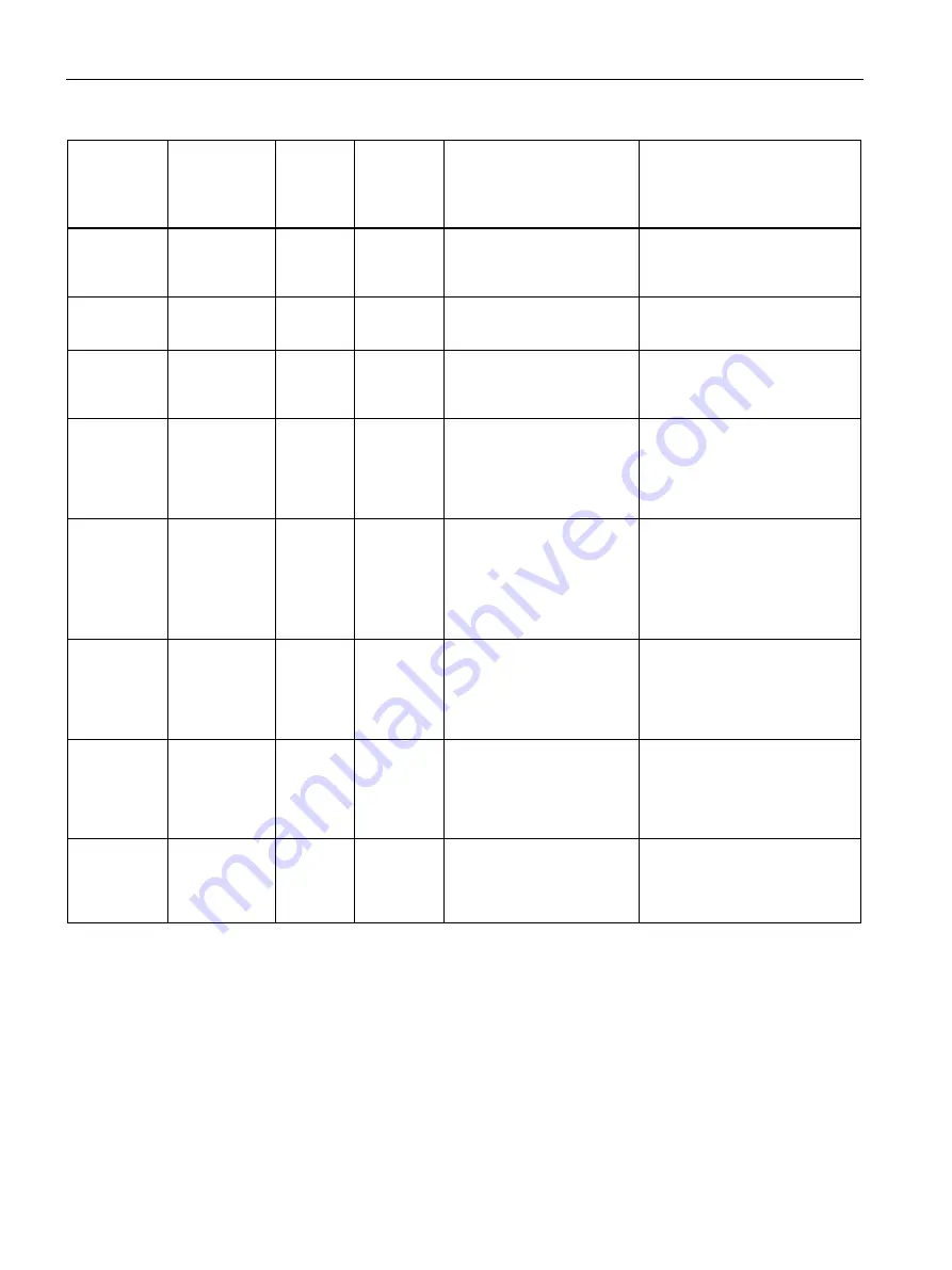 Siemens SIMATIC MV500 Operating Instructions Manual Download Page 226