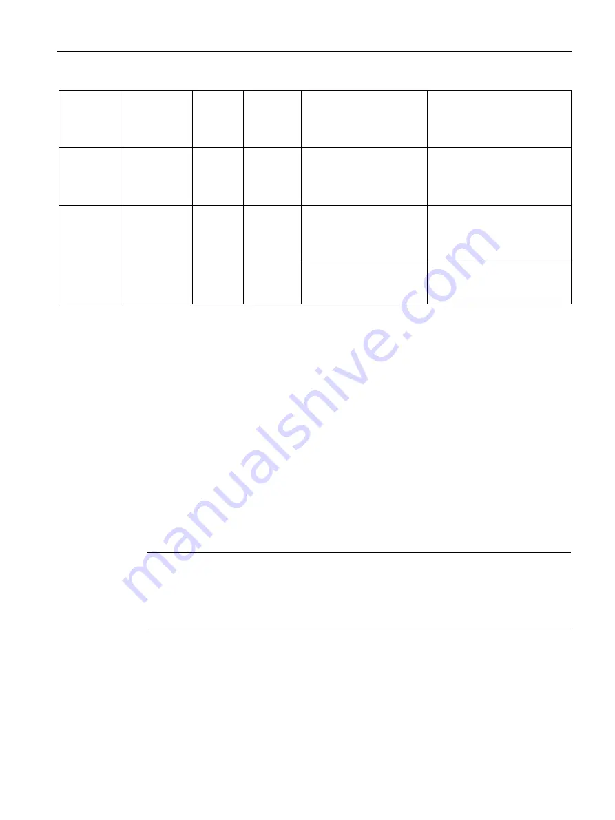 Siemens SIMATIC MV500 Operating Instructions Manual Download Page 227