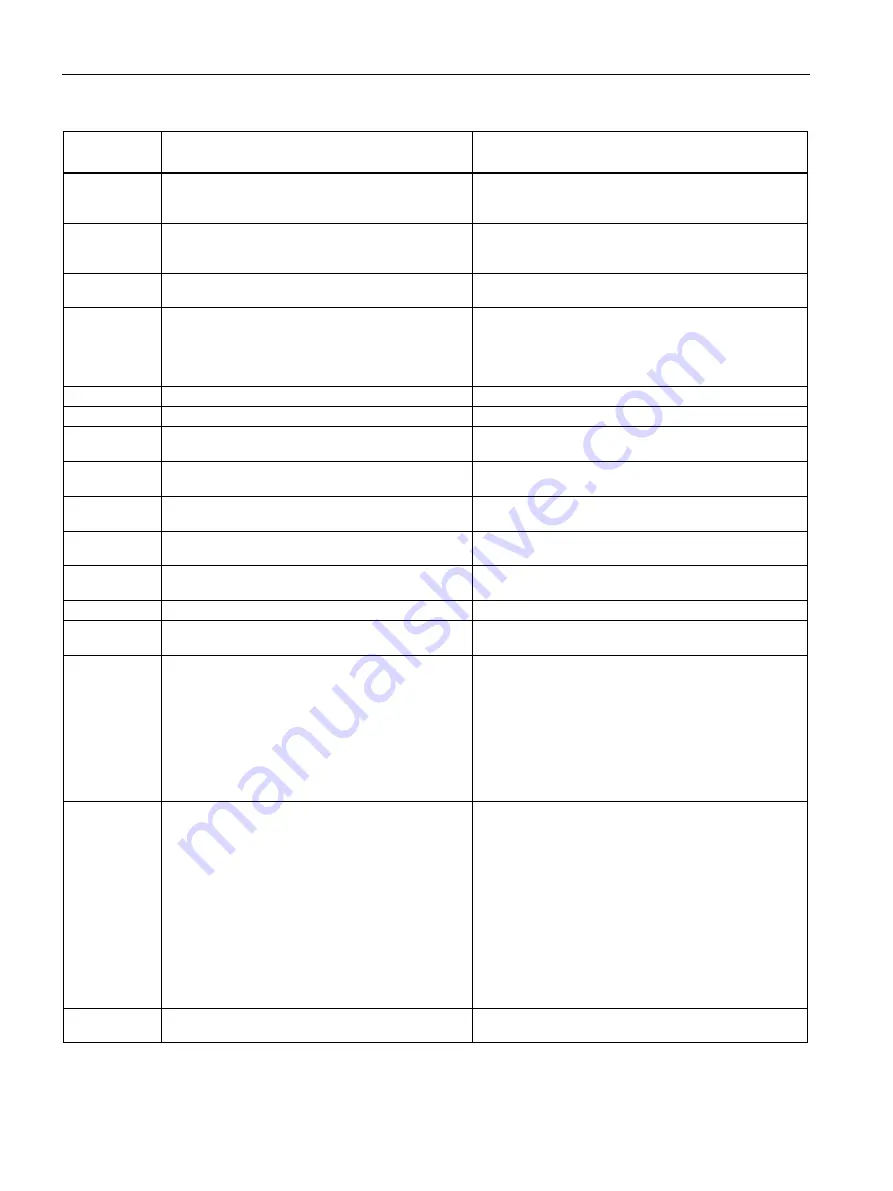 Siemens SIMATIC MV500 Operating Instructions Manual Download Page 230