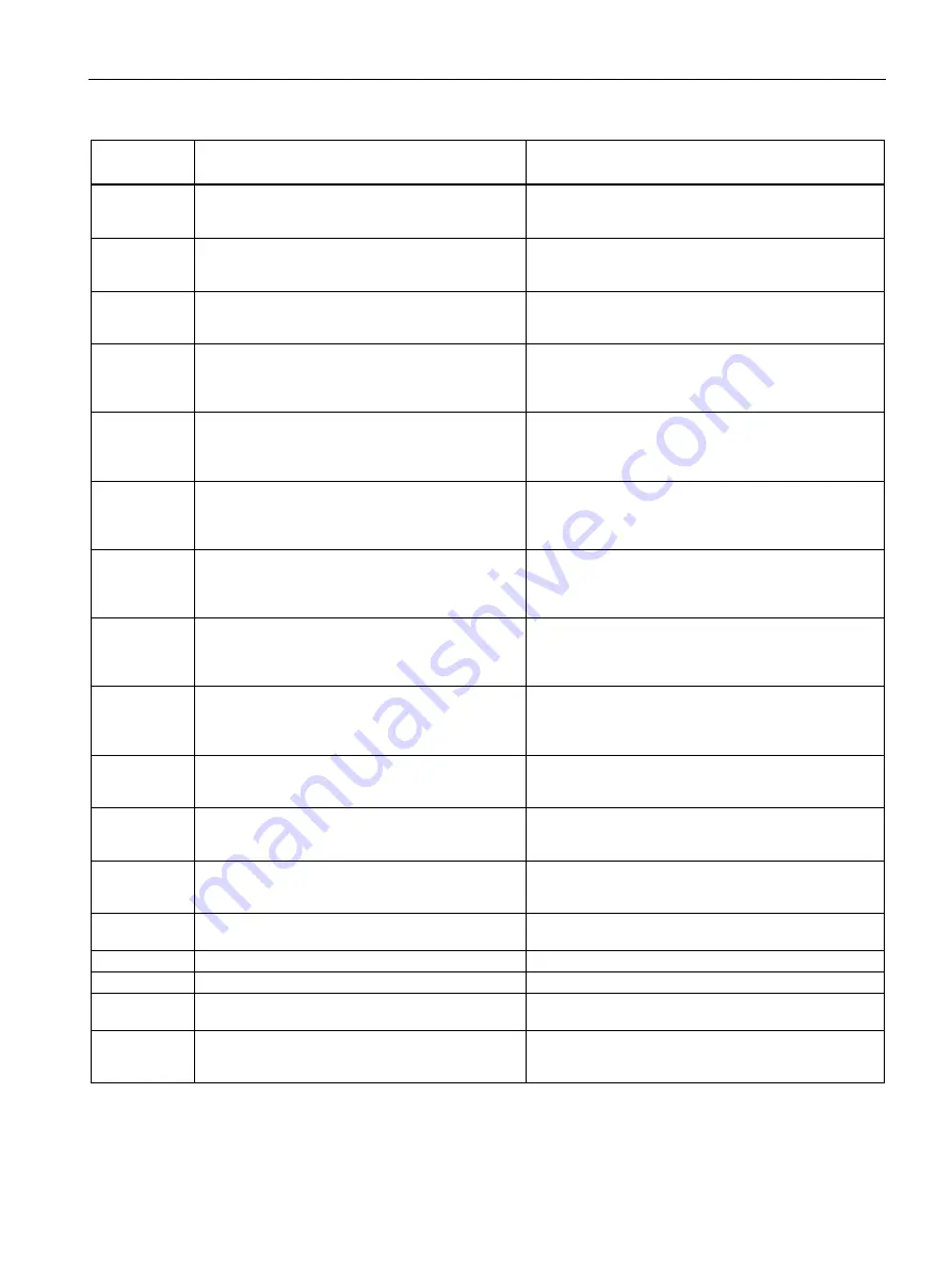 Siemens SIMATIC MV500 Operating Instructions Manual Download Page 231