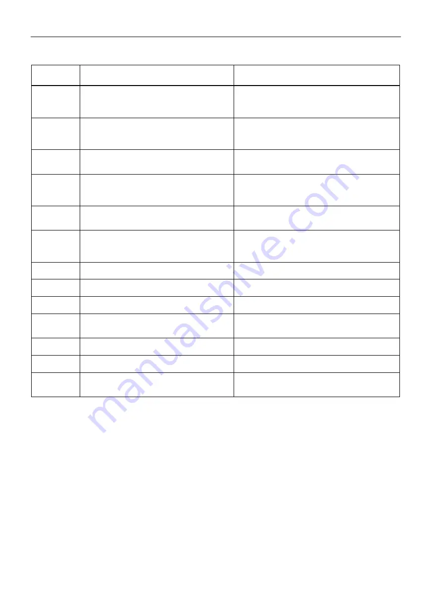 Siemens SIMATIC MV500 Operating Instructions Manual Download Page 232