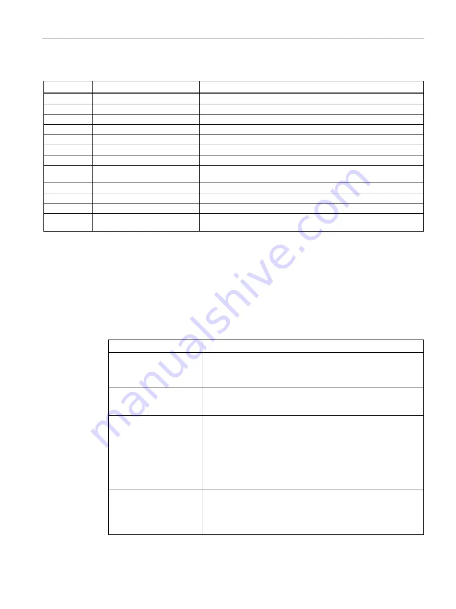 Siemens SIMATIC MV500 Operating Instructions Manual Download Page 239