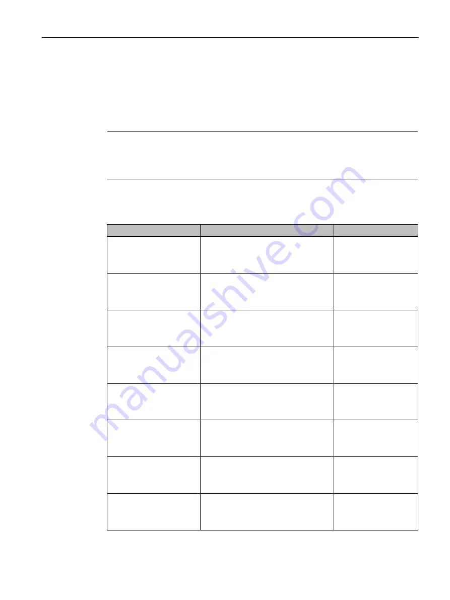 Siemens SIMATIC MV500 Operating Instructions Manual Download Page 263