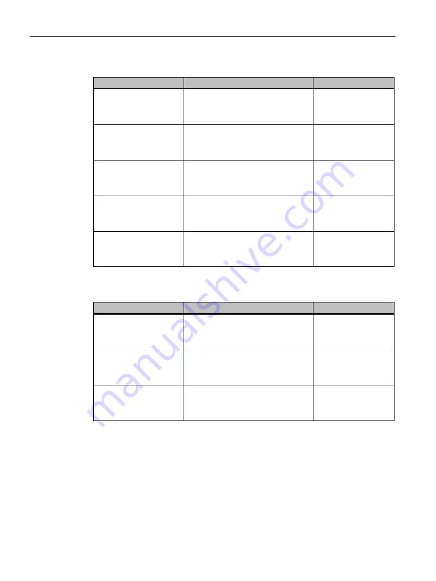 Siemens SIMATIC MV500 Operating Instructions Manual Download Page 264