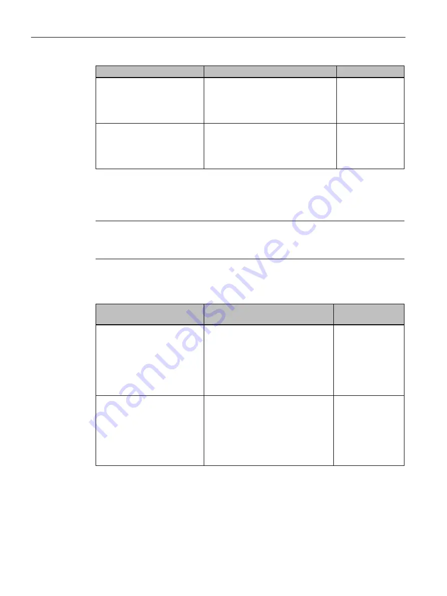 Siemens SIMATIC MV500 Operating Instructions Manual Download Page 266