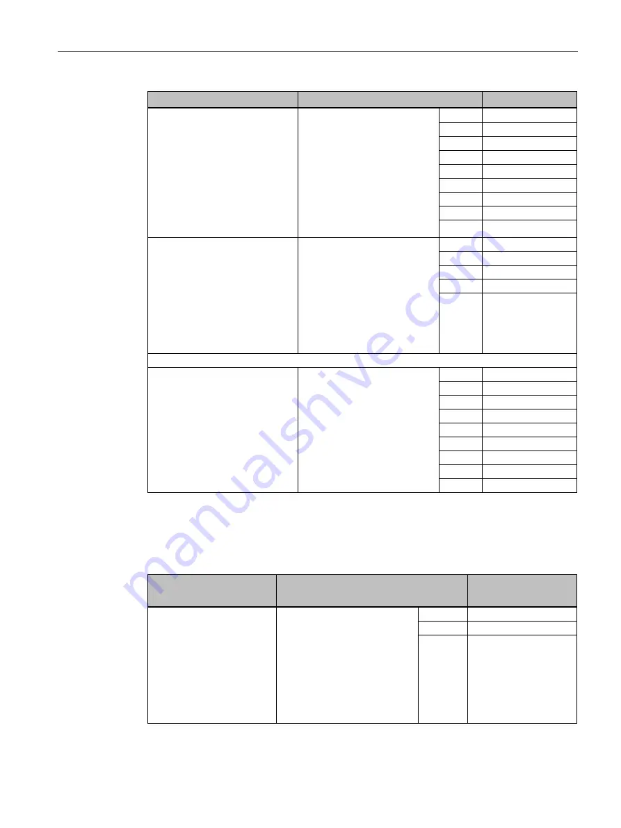 Siemens SIMATIC MV500 Operating Instructions Manual Download Page 271