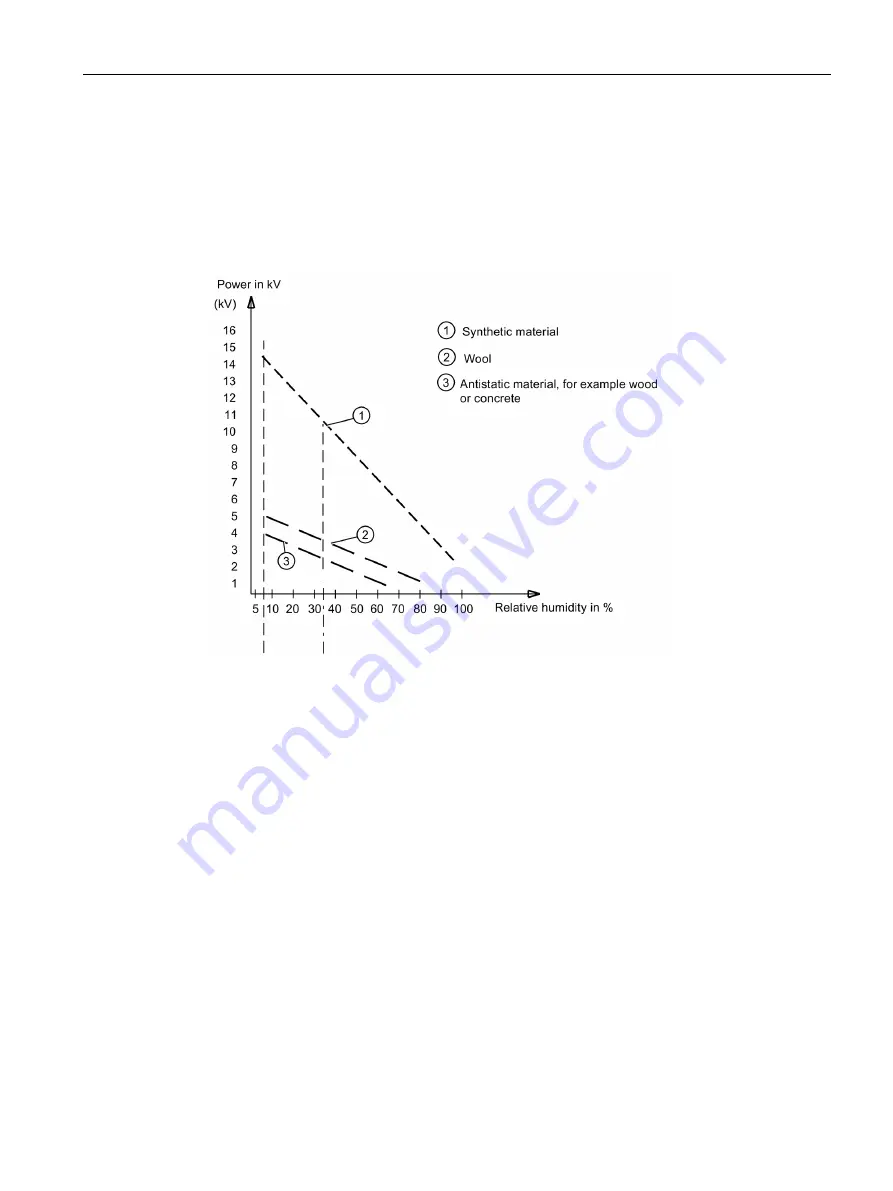 Siemens SIMATIC MV500 Operating Instructions Manual Download Page 279