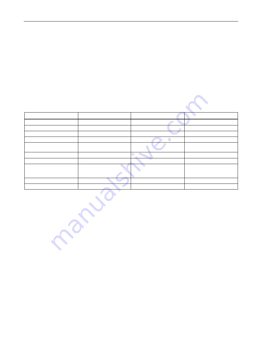 Siemens SIMATIC MV500 Operating Instructions Manual Download Page 281