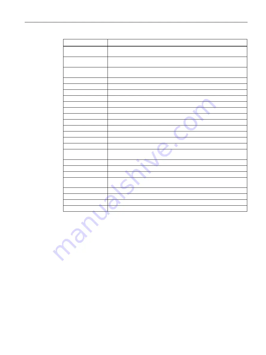 Siemens SIMATIC MV500 Operating Instructions Manual Download Page 291