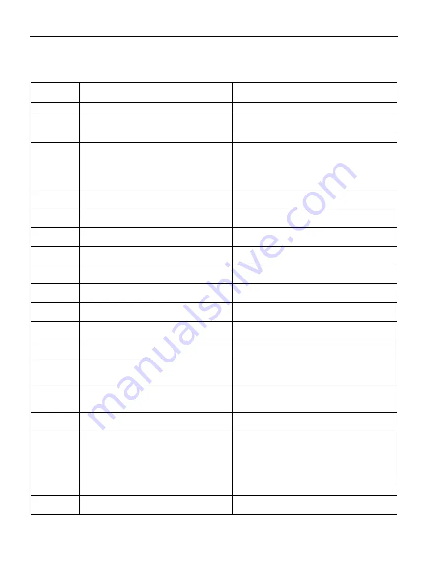 Siemens SIMATIC MV500 Operating Manual Download Page 92