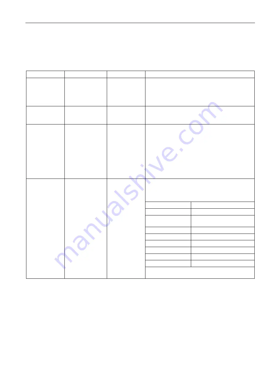 Siemens SIMATIC MV500 Operating Manual Download Page 107