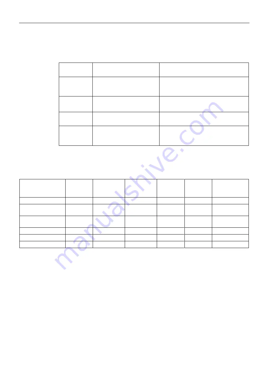 Siemens SIMATIC MV500 Operating Manual Download Page 116