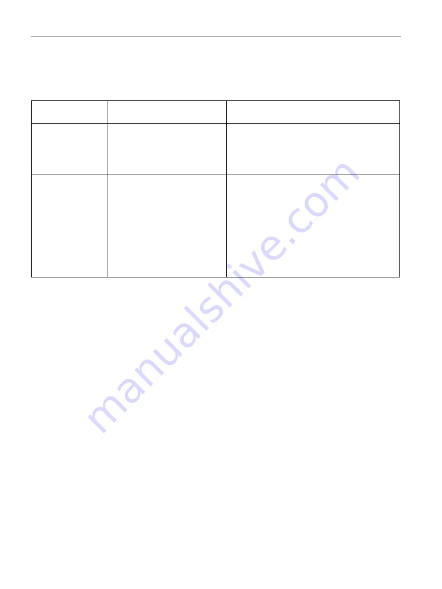 Siemens SIMATIC MV500 Operating Manual Download Page 128