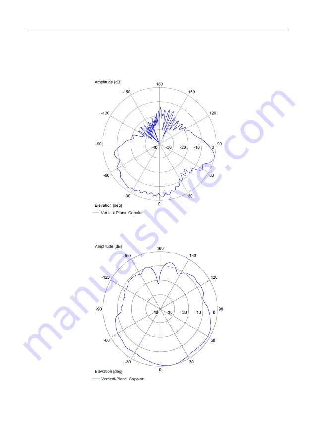 Siemens SIMATIC NET ANT795-6MN Compact Operating Instructions Download Page 21