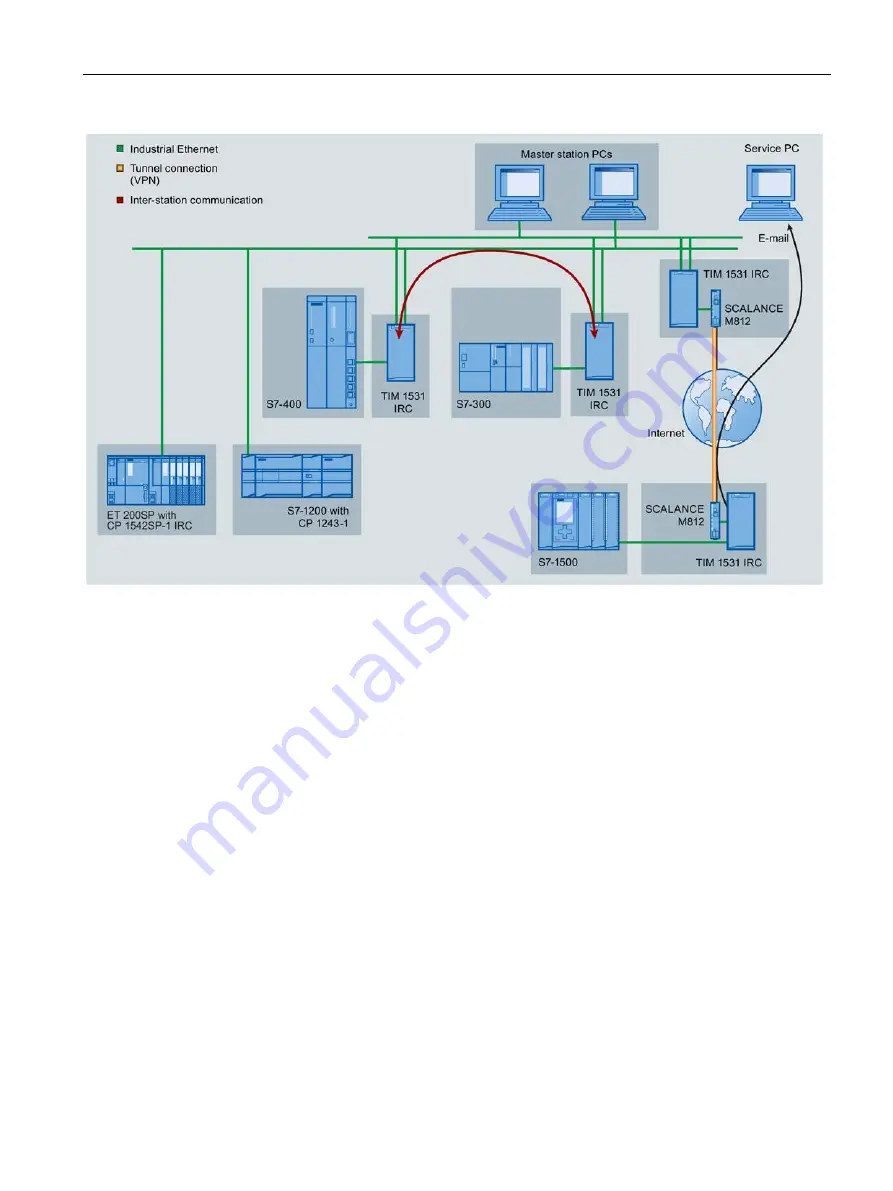 Siemens SIMATIC NET CP 1243-1 DNP3 Скачать руководство пользователя страница 13