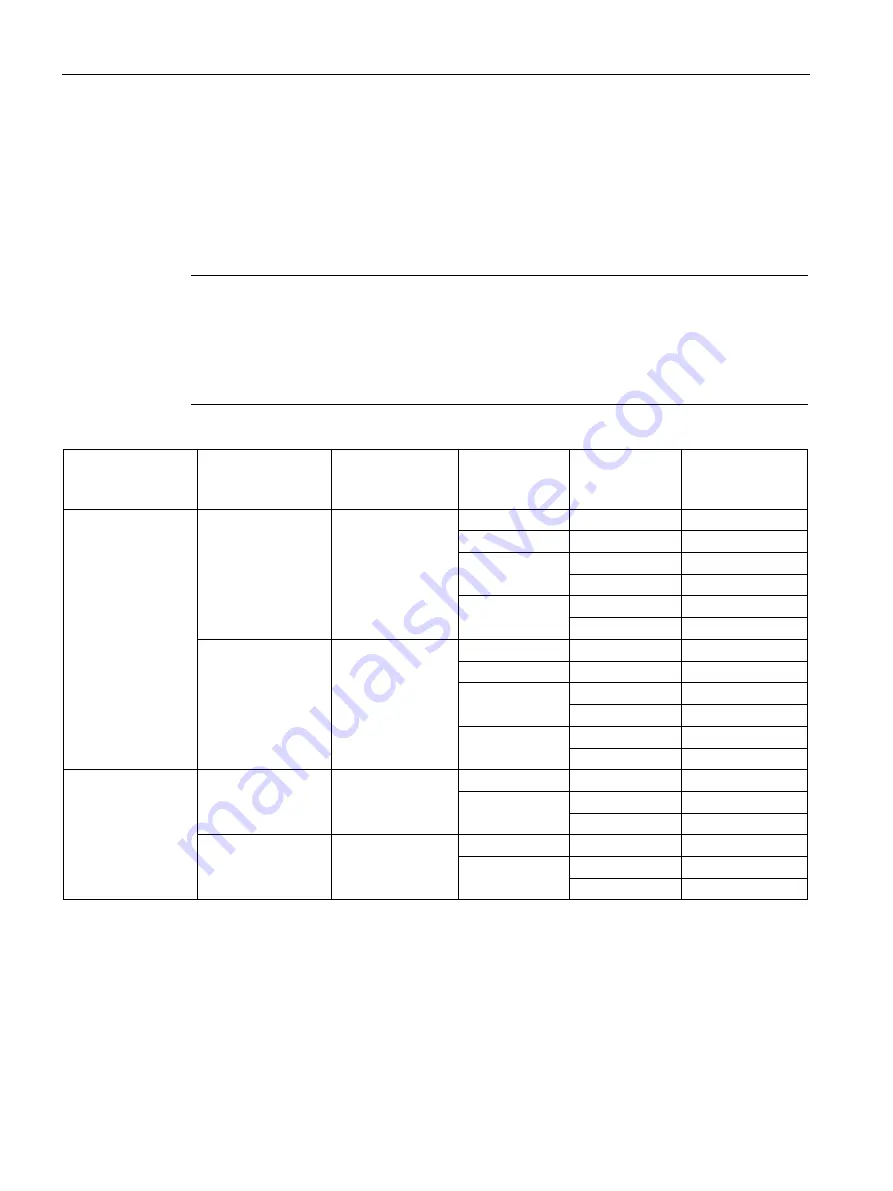 Siemens SIMATIC NET CP 1243-1 DNP3 Configuration Manual Download Page 18