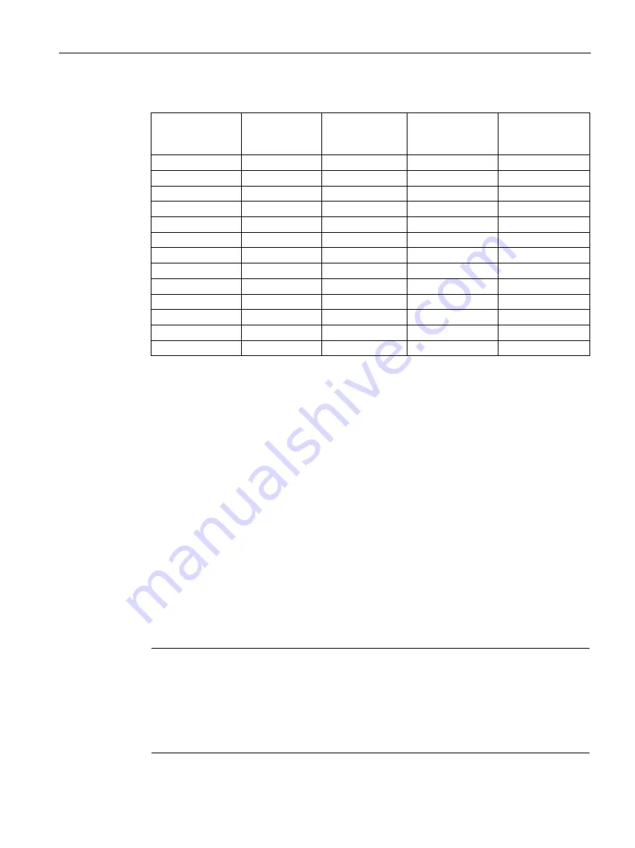 Siemens SIMATIC NET CP 1243-1 DNP3 Configuration Manual Download Page 119