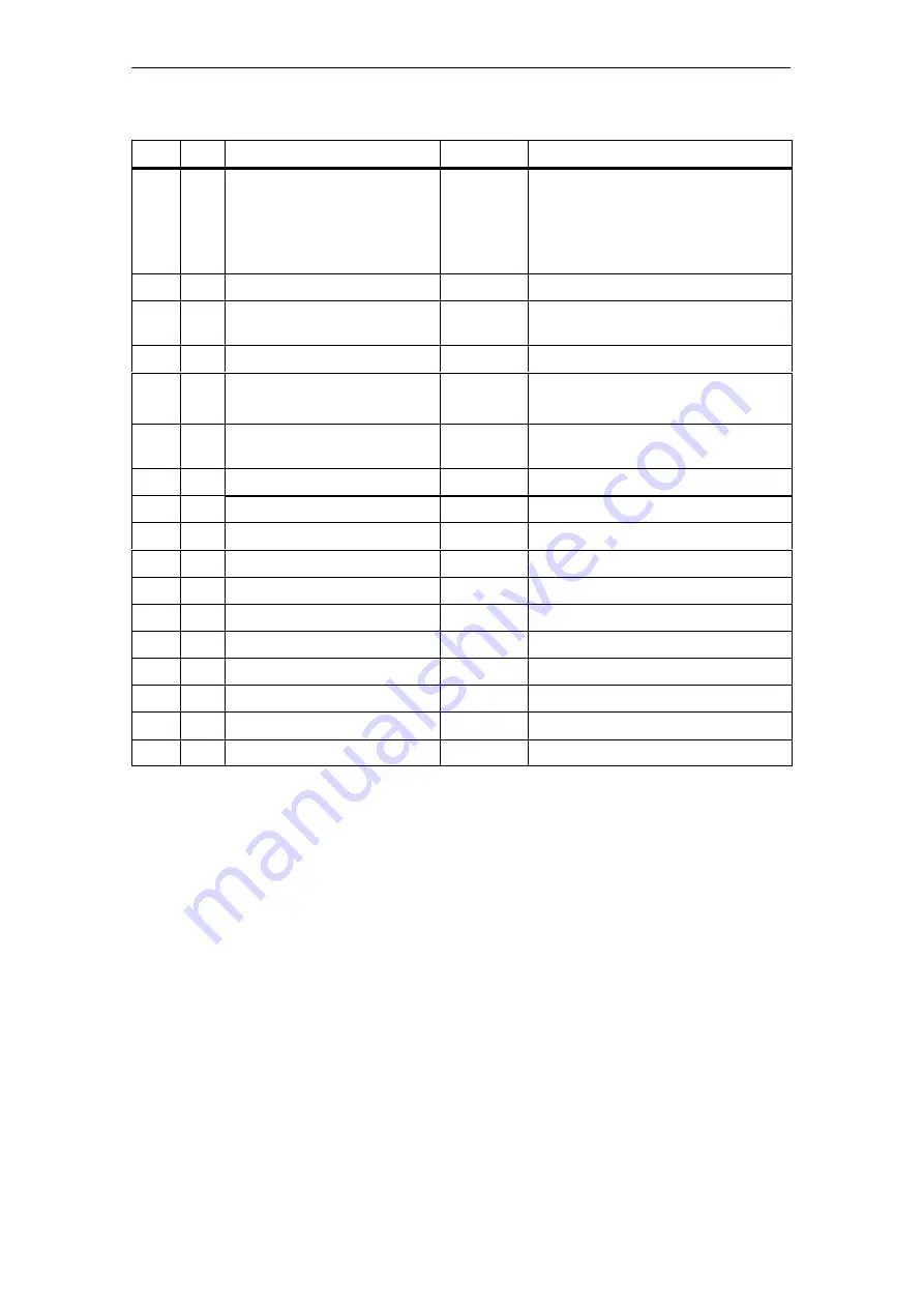 Siemens SIMATIC NET CP 343-2 Manual Download Page 107