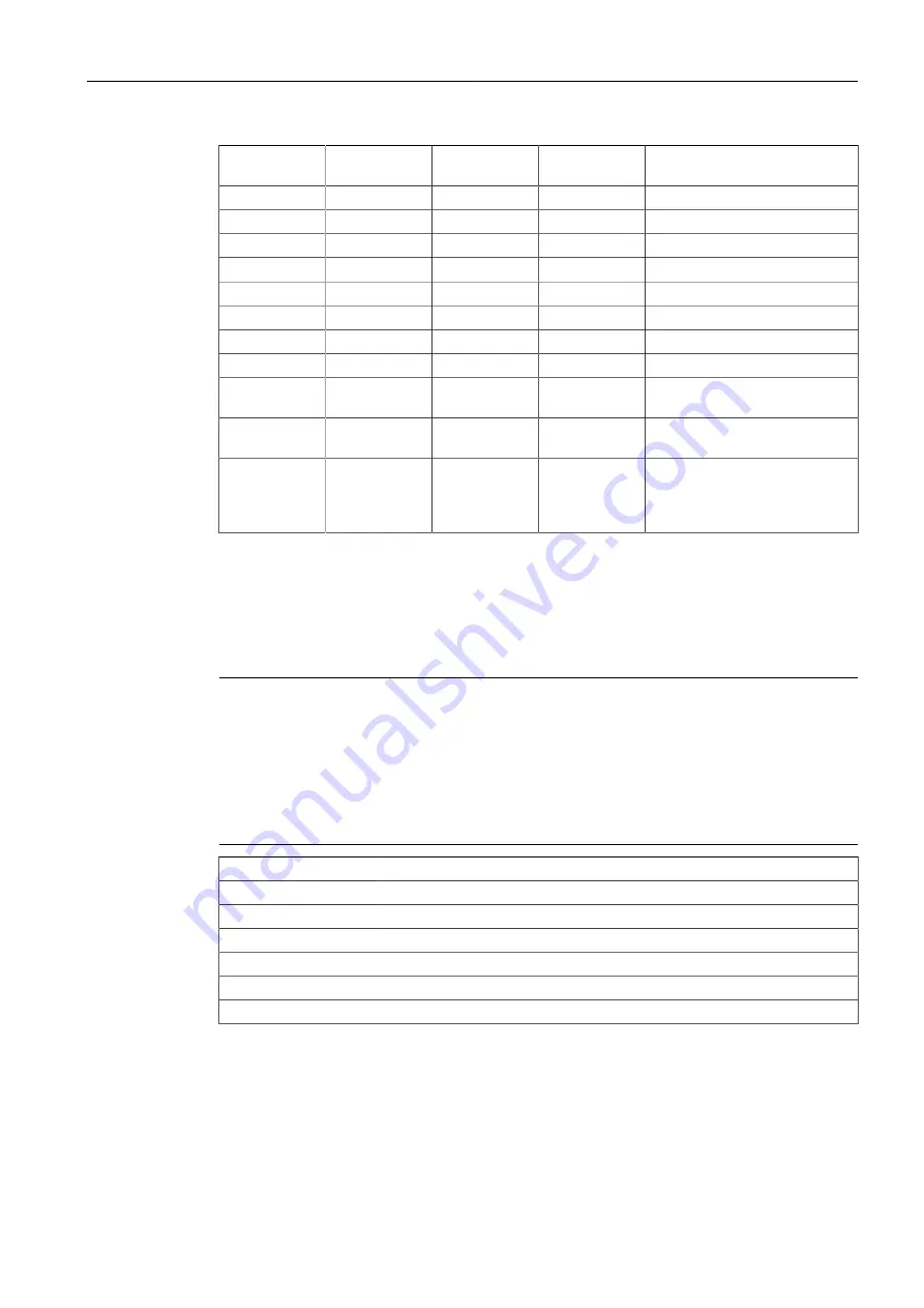 Siemens SIMATIC NET RUGGEDCOM M2200F Installation Manual Download Page 35