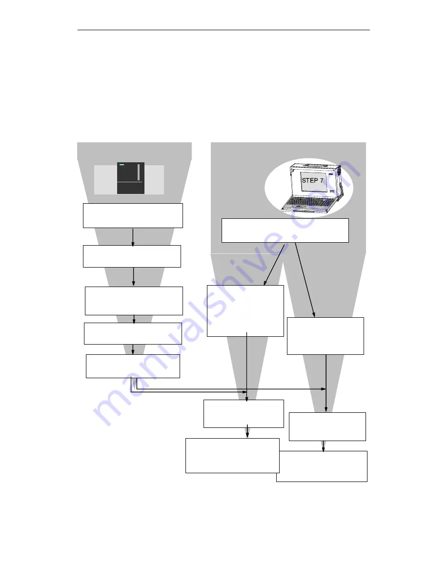 Siemens SIMATIC NET S7-CPs Manual Download Page 20