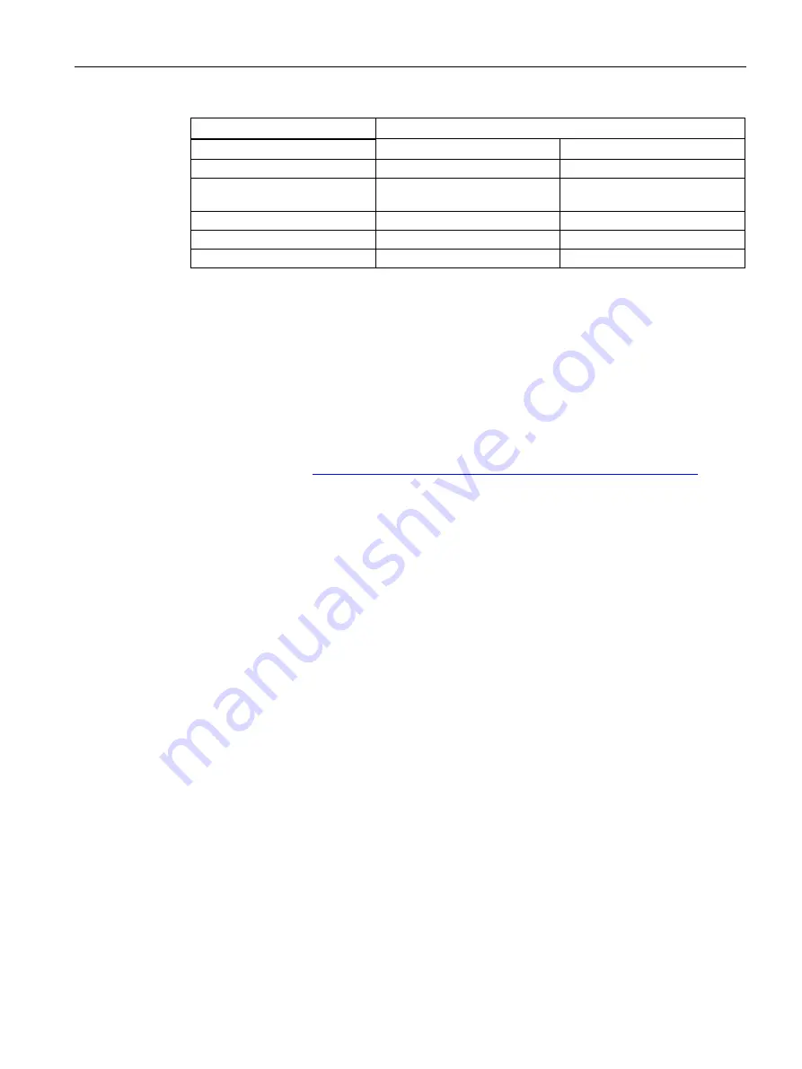 Siemens SIMATIC NET SCALANCE SC-600 Configuration Manual Download Page 57