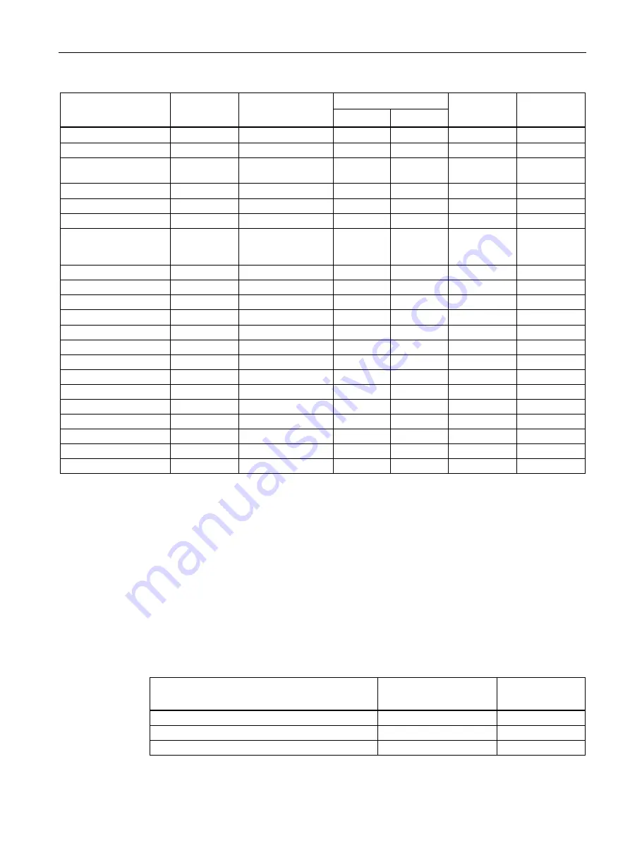 Siemens SIMATIC NET SCALANCE WxM763 Скачать руководство пользователя страница 17