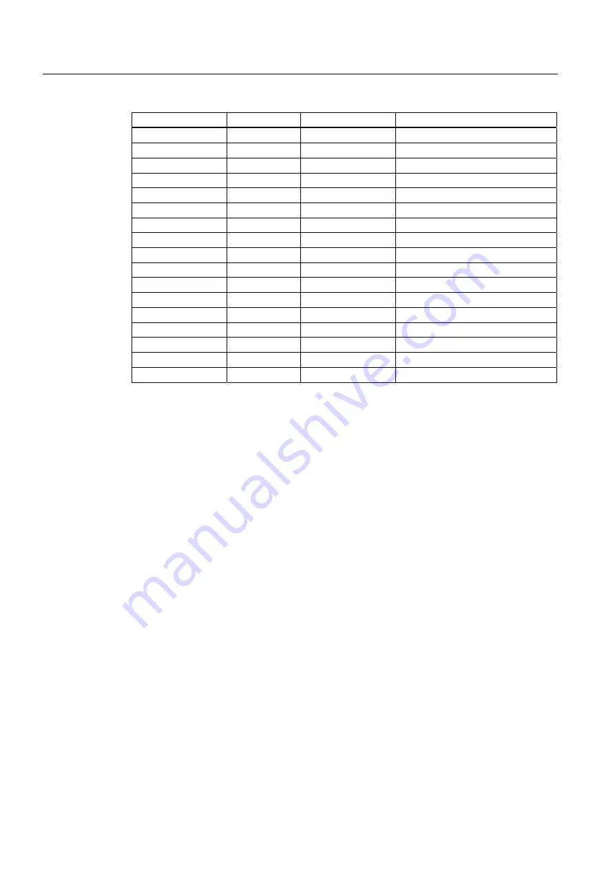 Siemens SIMATIC Panel PC 677 Operating Instructions Manual Download Page 74