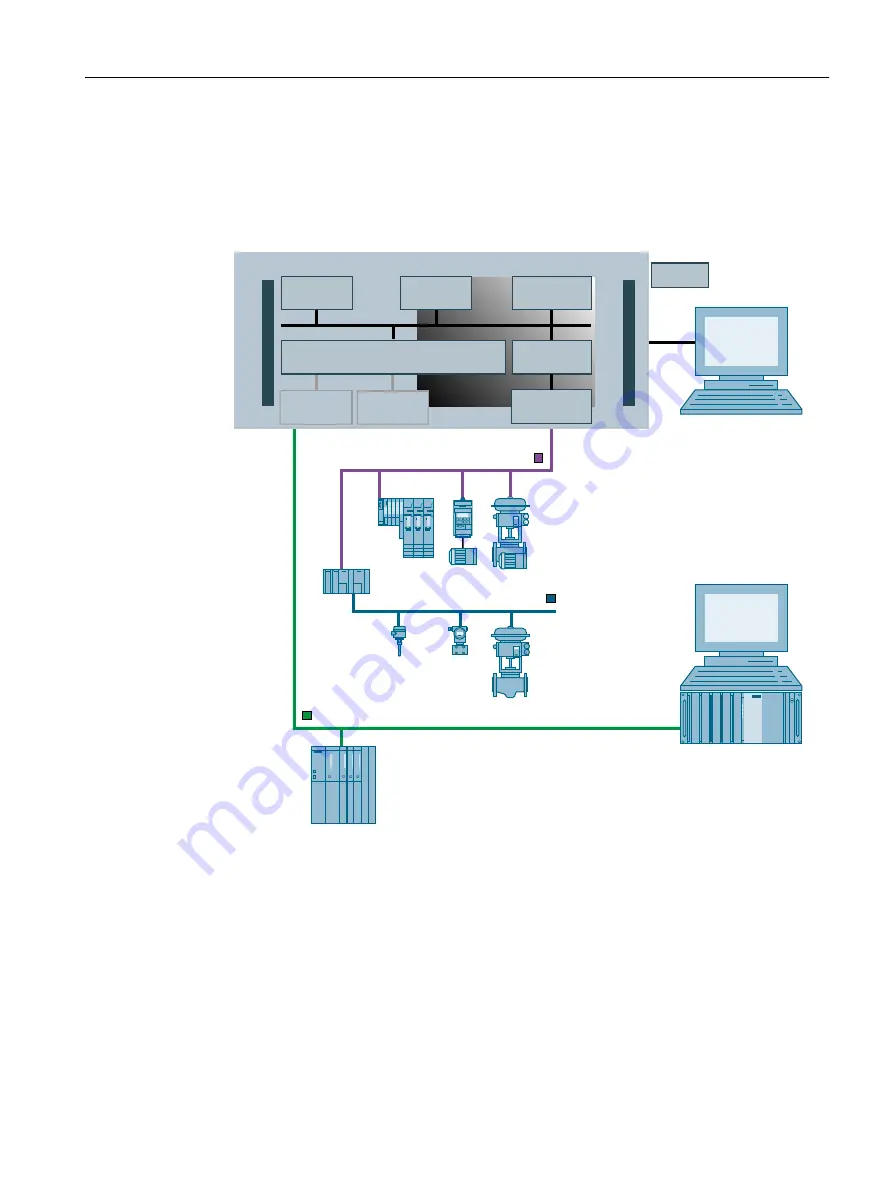 Siemens SIMATIC PCS 7 BOX Скачать руководство пользователя страница 37