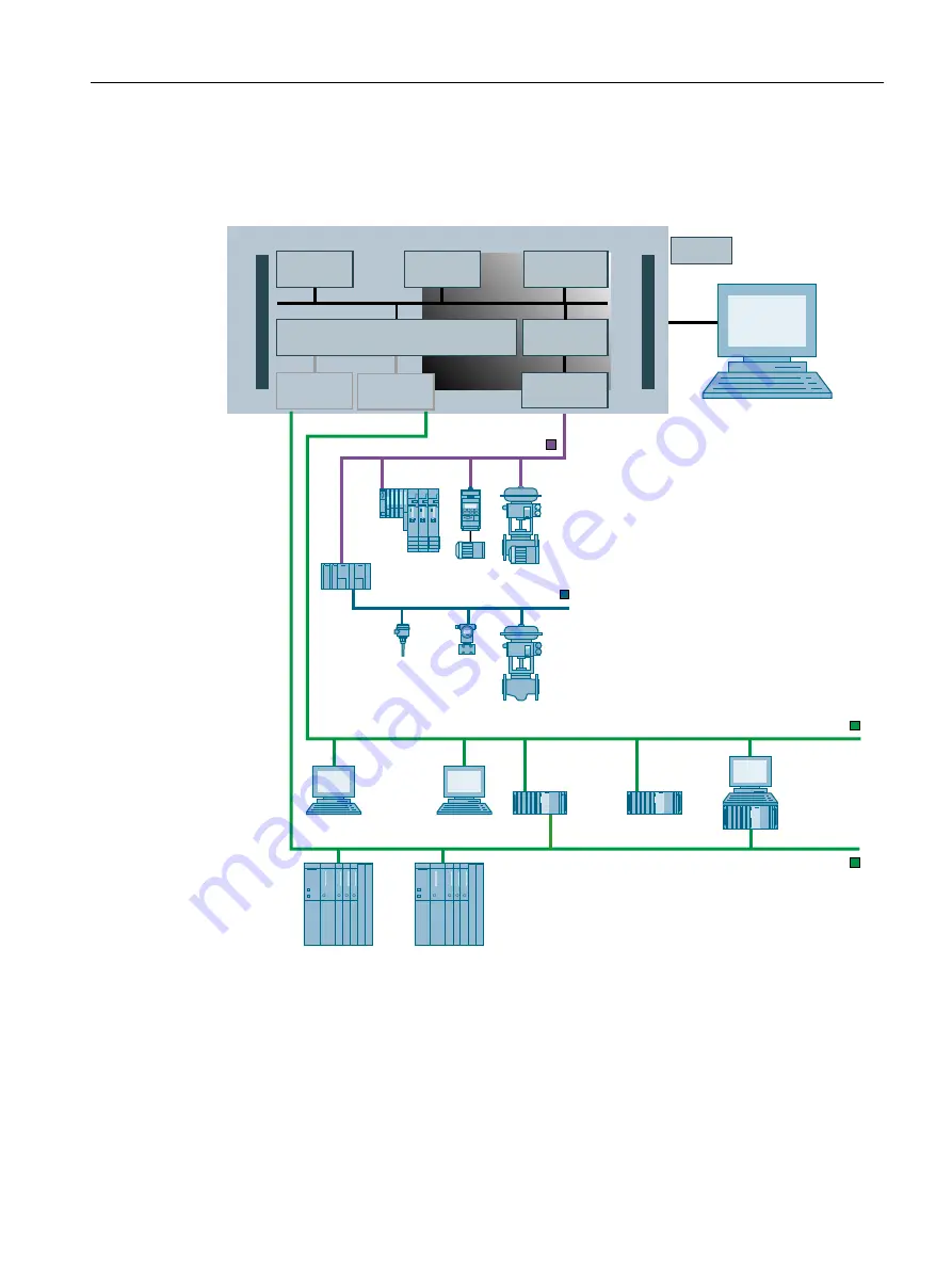 Siemens SIMATIC PCS 7 BOX Скачать руководство пользователя страница 39