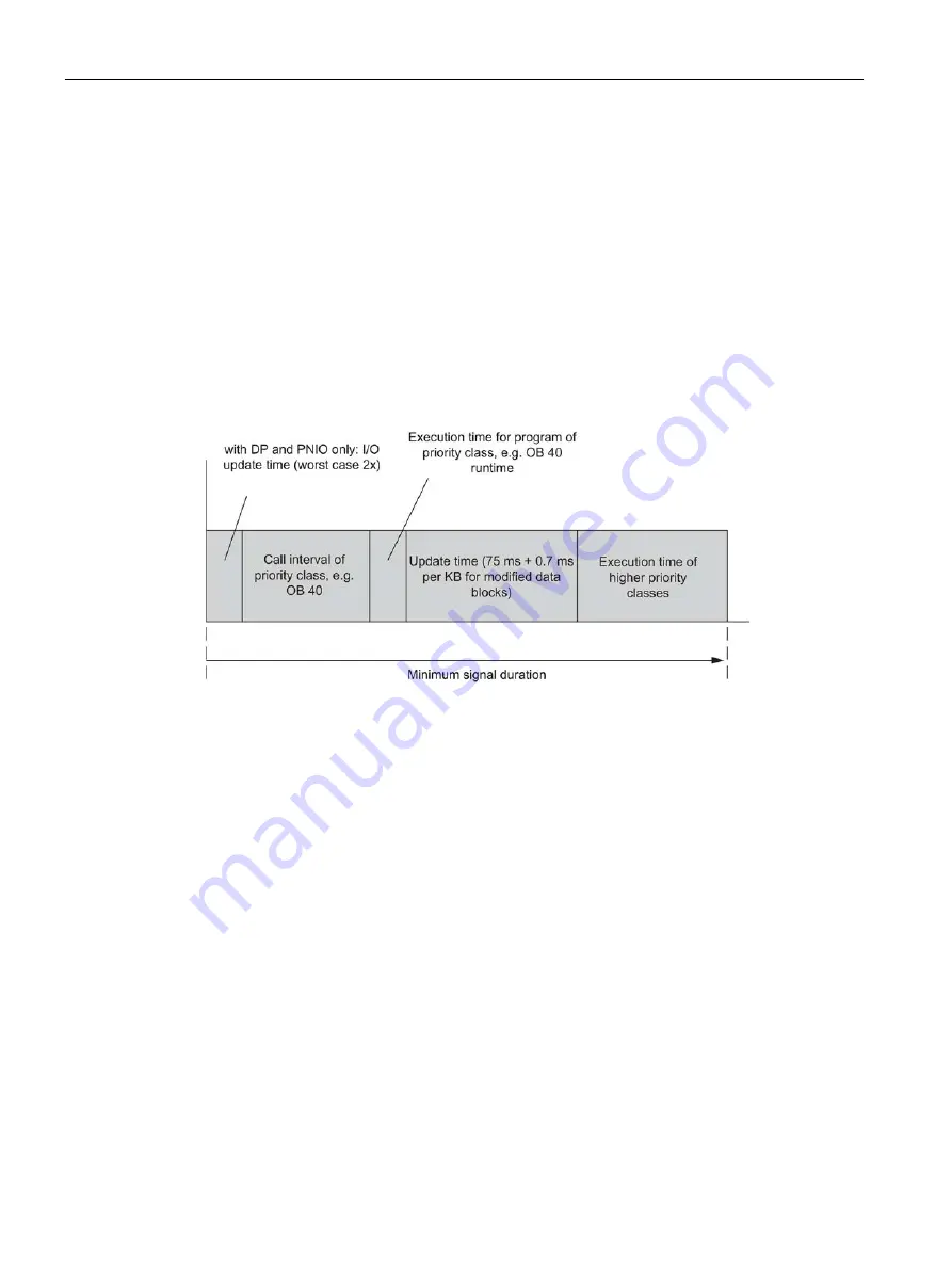 Siemens SIMATIC PCS 7 CPU 410-5H Скачать руководство пользователя страница 286