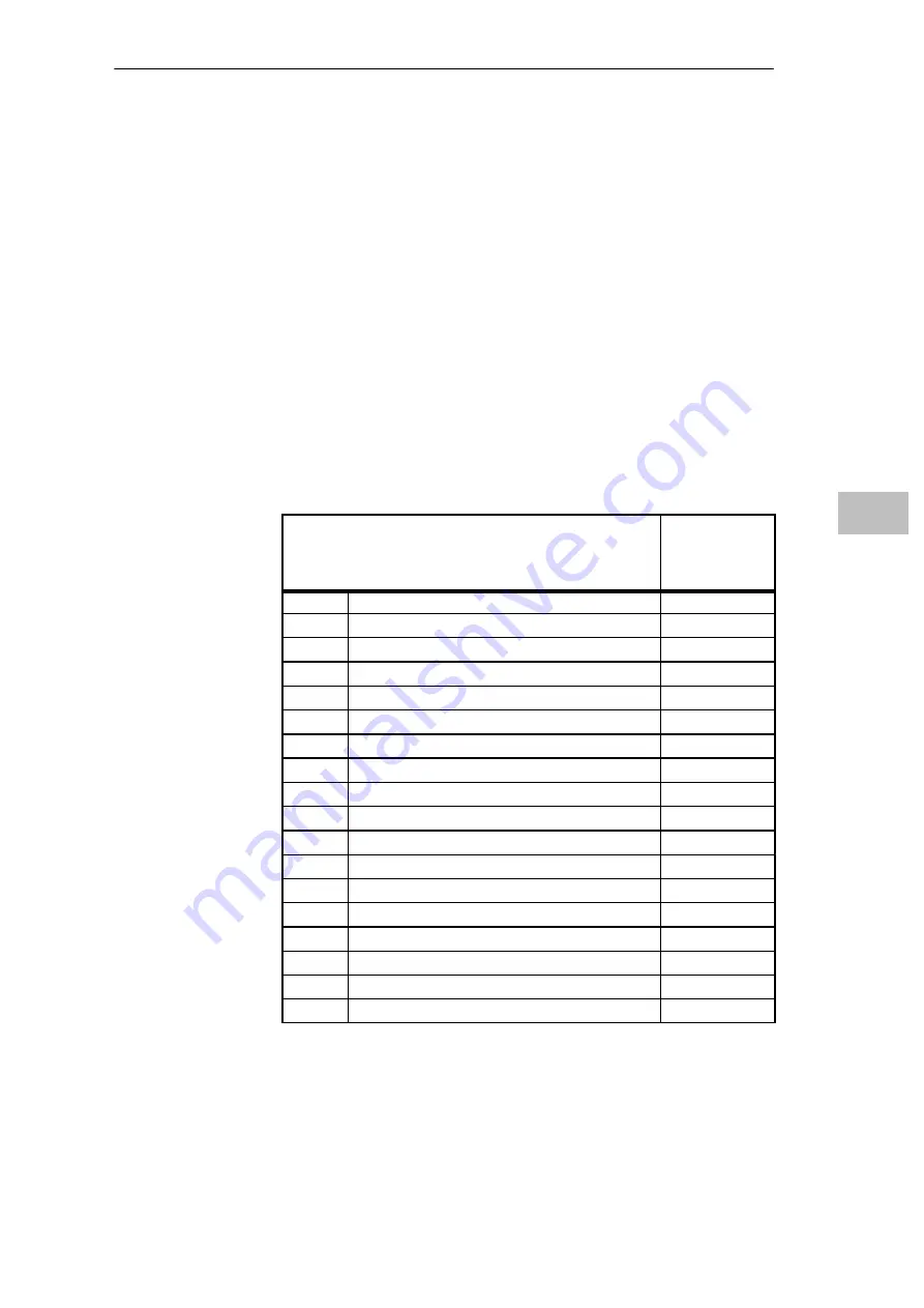 Siemens Simatic PG 740 Скачать руководство пользователя страница 96