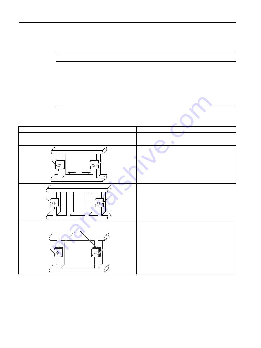 Siemens SIMATIC RF300 System Manual Download Page 68