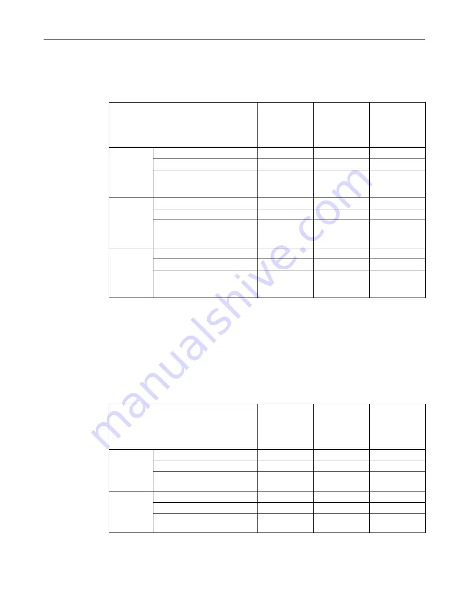 Siemens SIMATIC RF300 System Manual Download Page 81