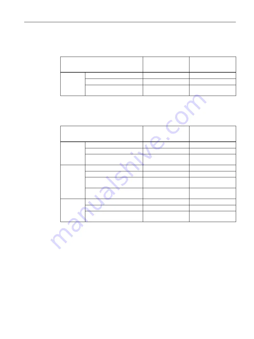 Siemens SIMATIC RF300 System Manual Download Page 85