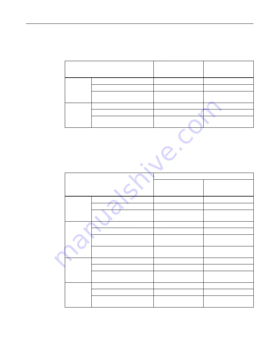 Siemens SIMATIC RF300 System Manual Download Page 87