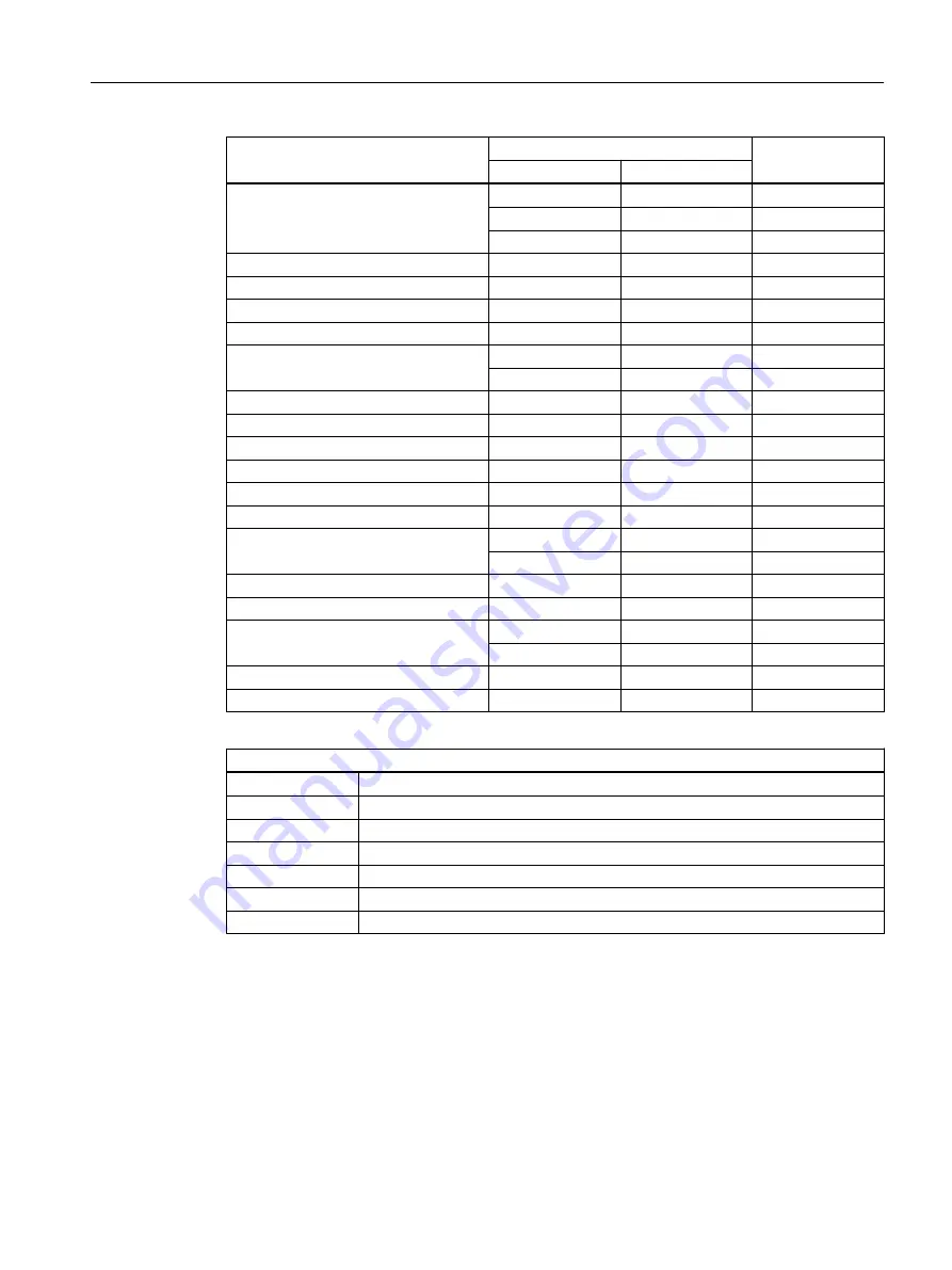 Siemens SIMATIC RF300 System Manual Download Page 99