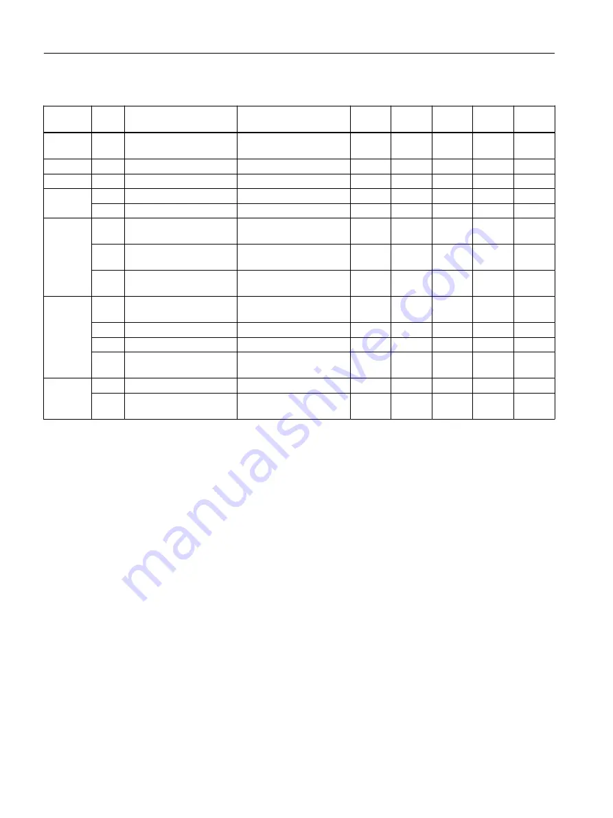 Siemens SIMATIC RF300 System Manual Download Page 168