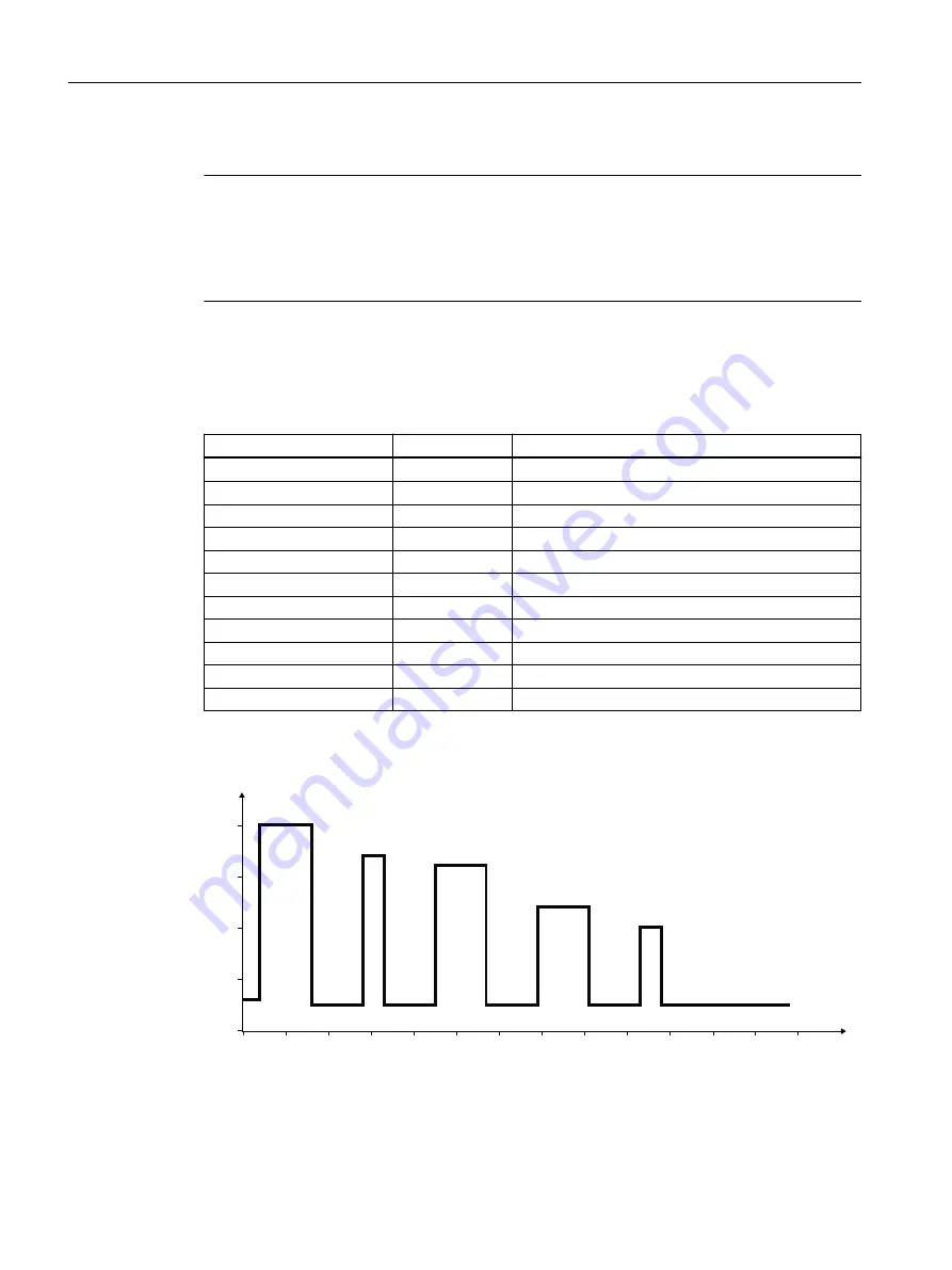 Siemens SIMATIC RF300 System Manual Download Page 292