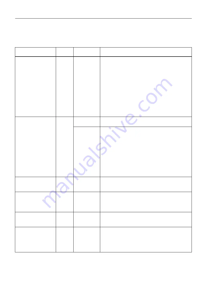 Siemens SIMATIC RF300 System Manual Download Page 428