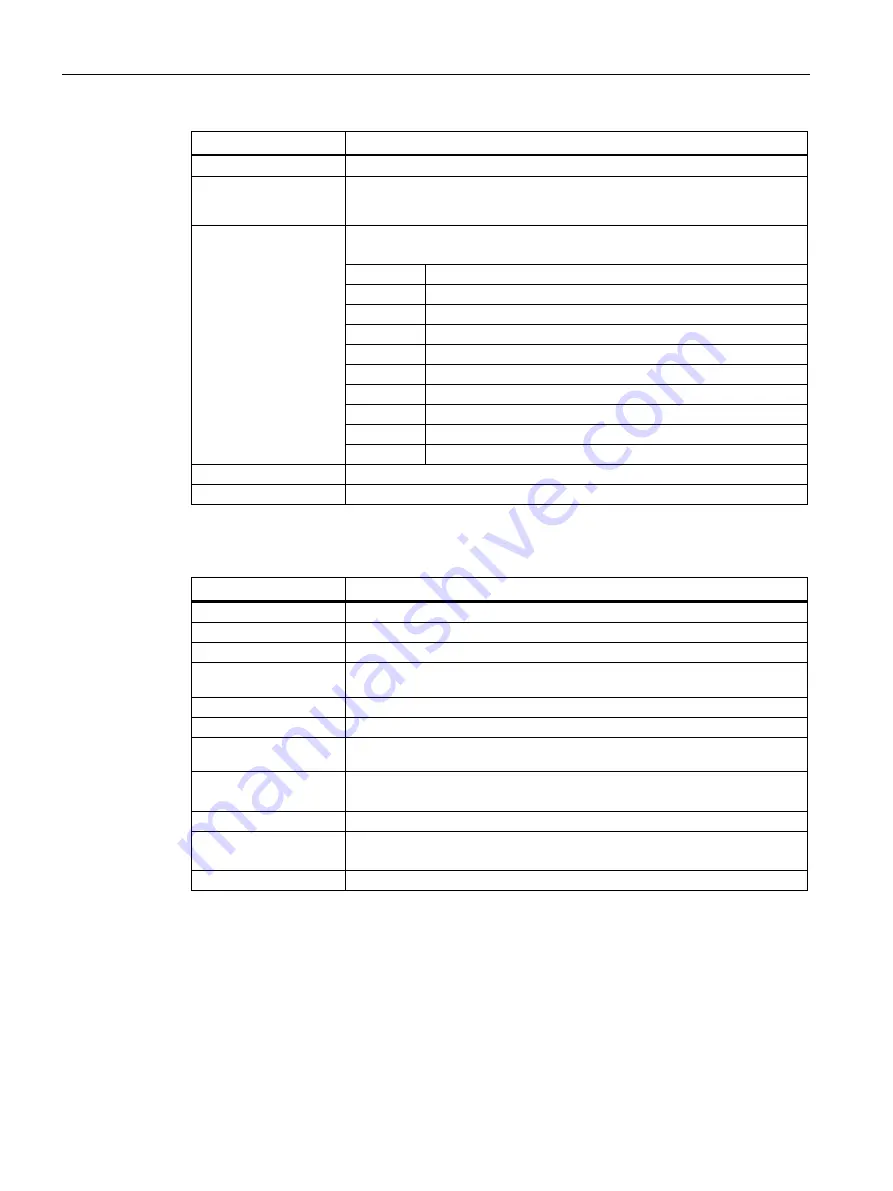 Siemens SIMATIC RF360R Configuration Manual Download Page 58