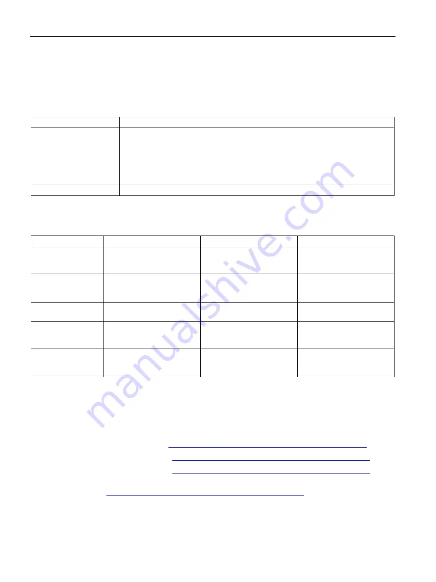 Siemens Simatic RF600 System Manual Download Page 30