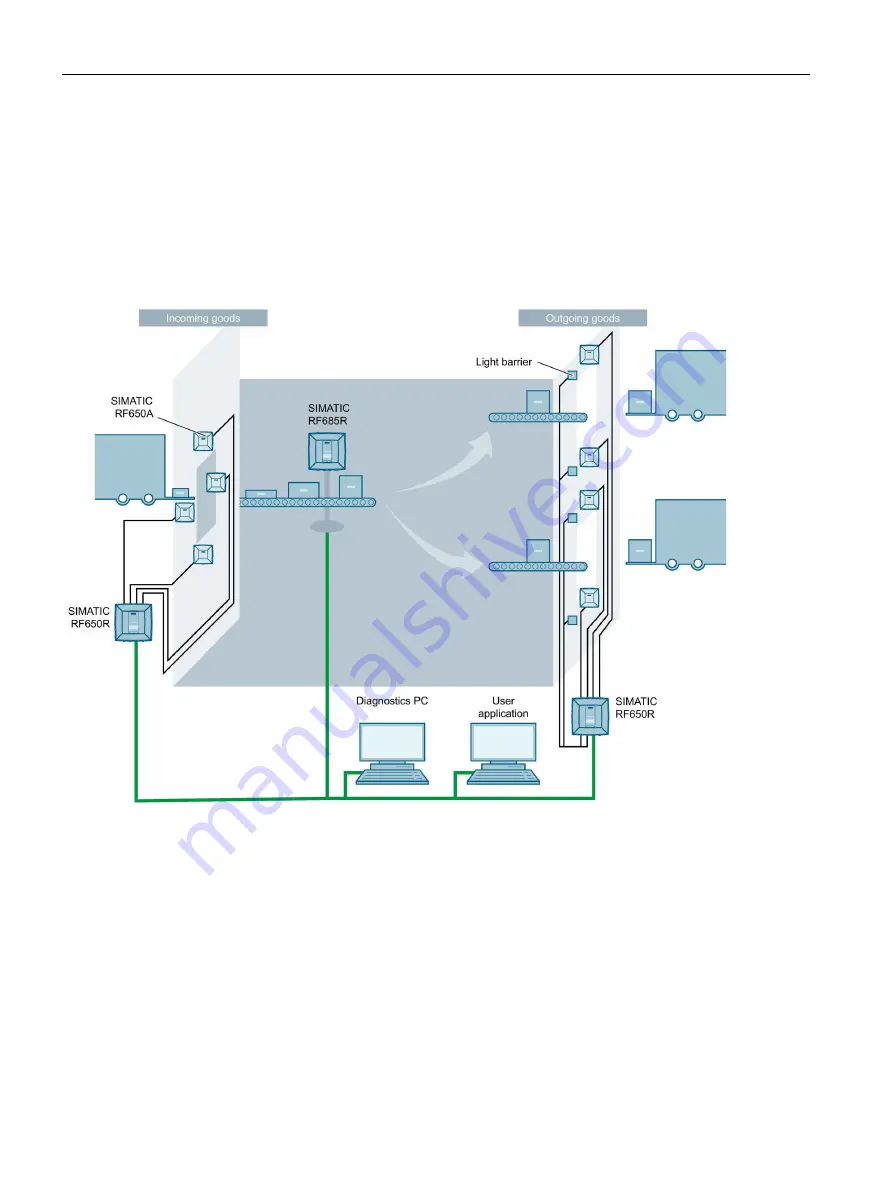 Siemens Simatic RF600 System Manual Download Page 38