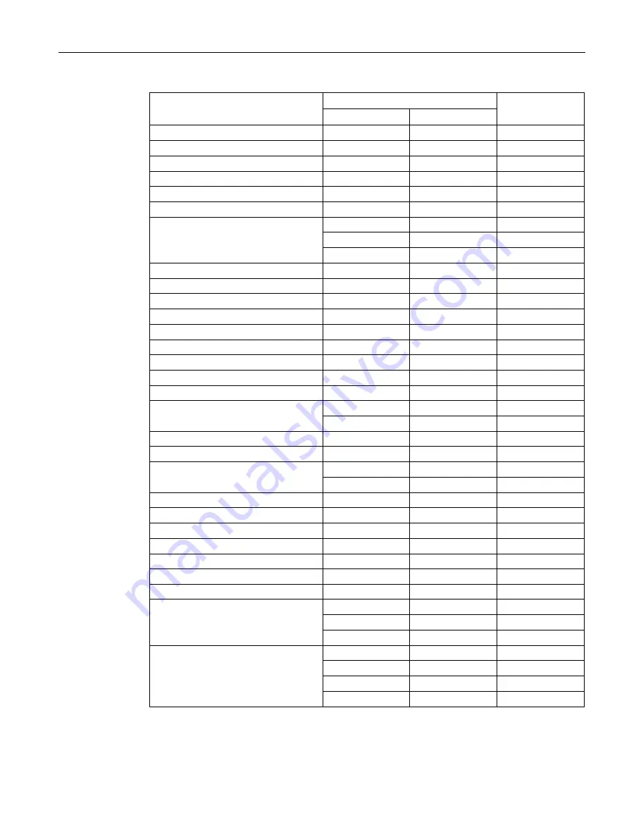 Siemens Simatic RF600 System Manual Download Page 93