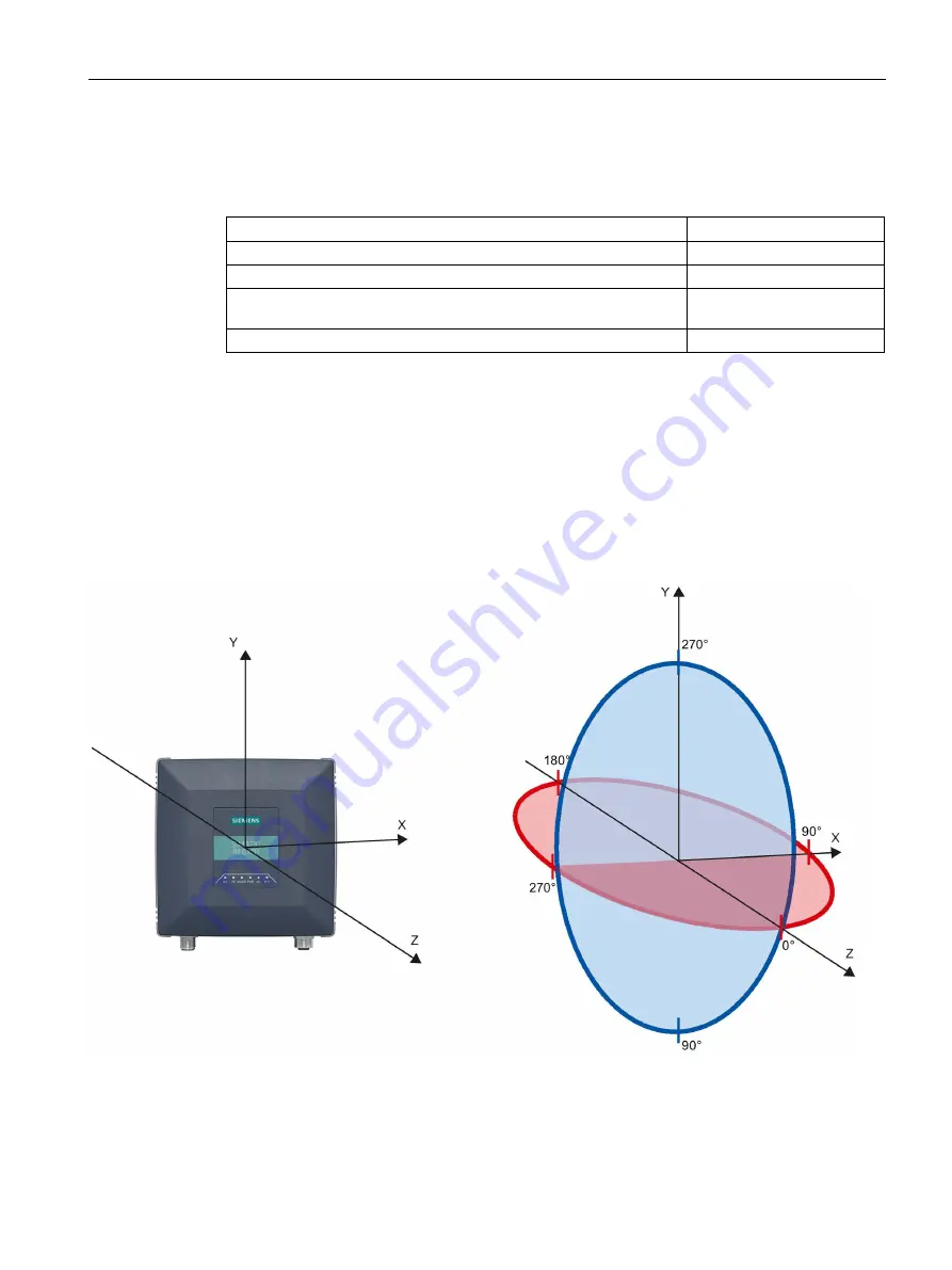 Siemens Simatic RF600 System Manual Download Page 113