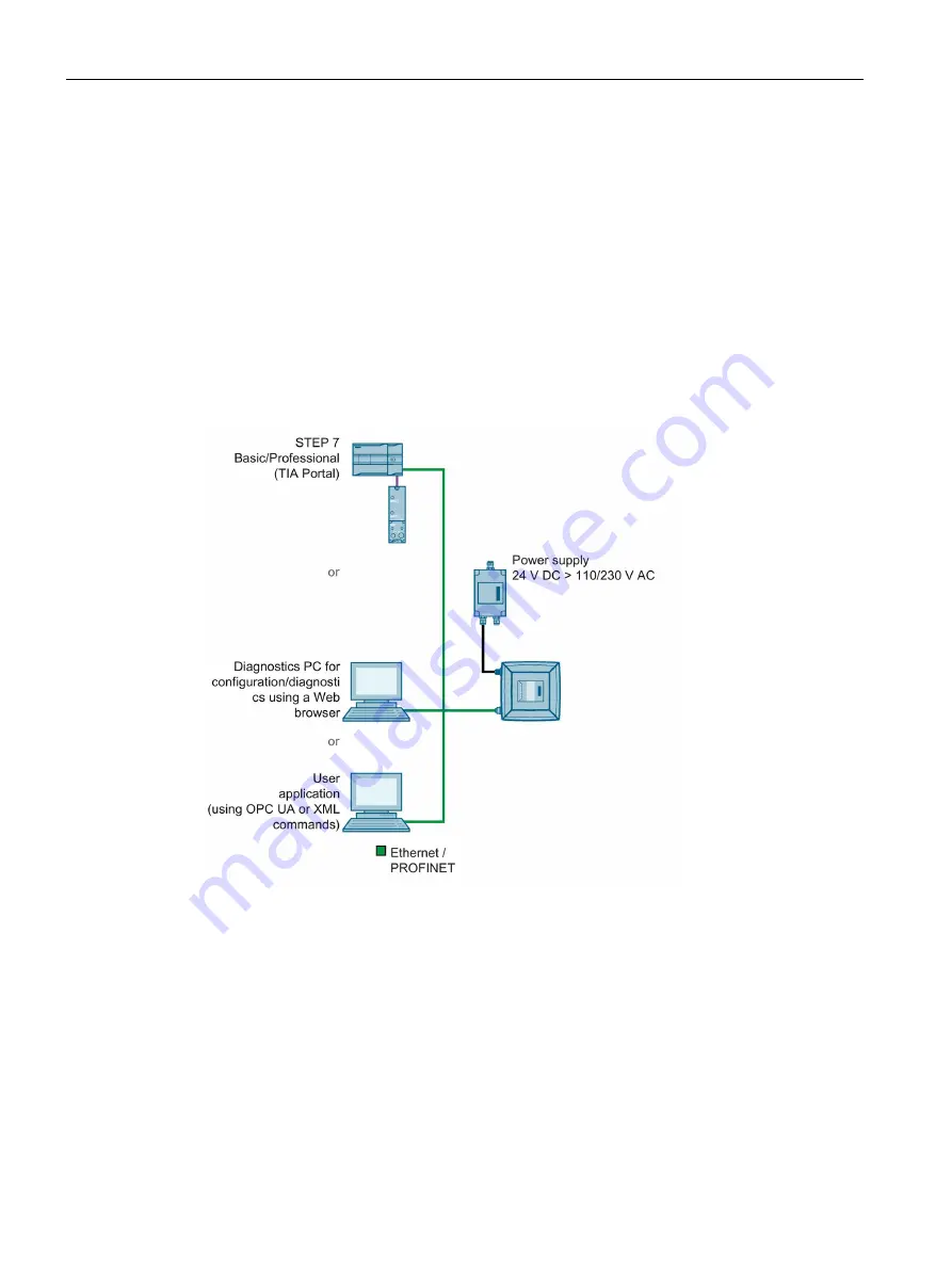 Siemens Simatic RF600 System Manual Download Page 116