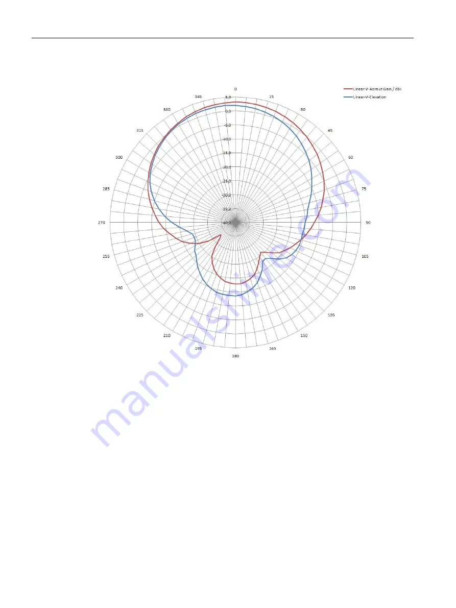 Siemens Simatic RF600 System Manual Download Page 212