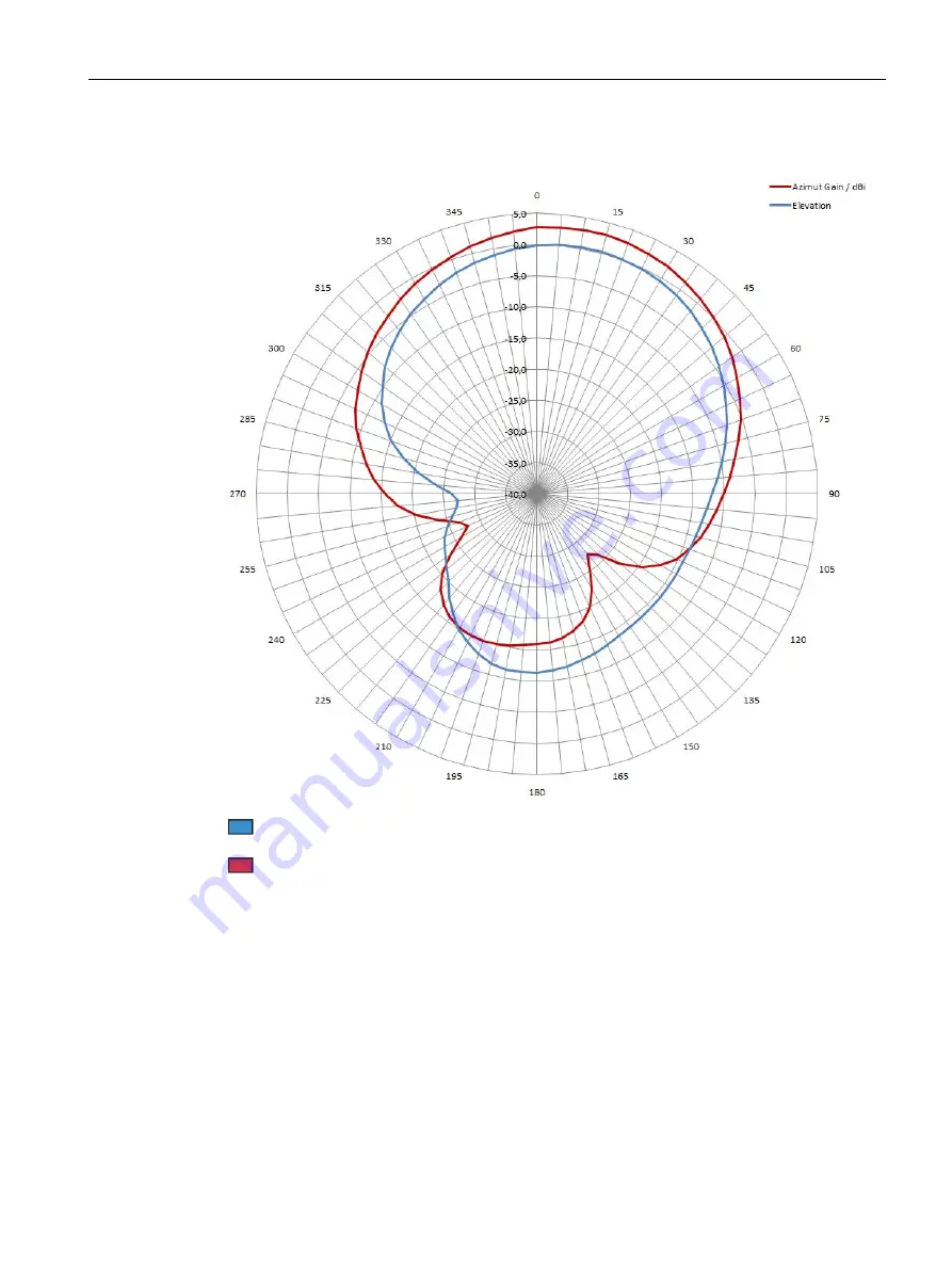 Siemens Simatic RF600 System Manual Download Page 353