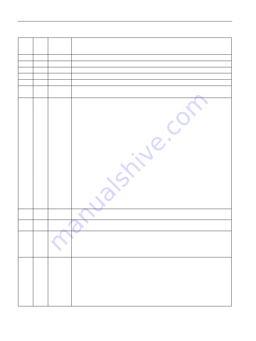 Siemens Simatic RF600 System Manual Download Page 474